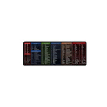 Simple Windows Shortcuts Mouse Pad
