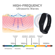 Mosquito Repellent Wristband Ultrasonic Insect Repellent Bracelet