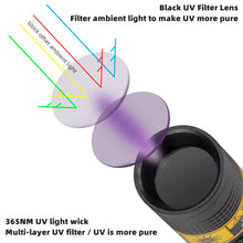 365nm Mini UV LED Blacklight Flashlight