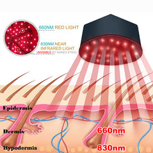 Red Light Therapy Device Hat Near Infrared LED Treatment Helmet for Hair Growth