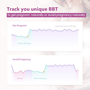 Femometer Basal Body Thermometer