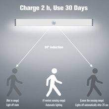 Rechargeable Motion Sensor LED Magnetic Cabinet Wardrobe Lights