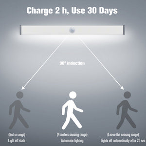 Rechargeable Motion Sensor LED Magnetic Cabinet Wardrobe Lights