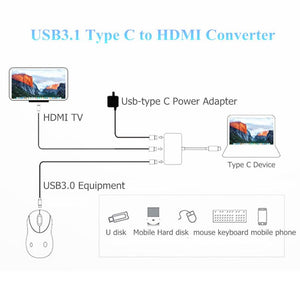 Usb c Aluminum Converter Adapter Type C to HDMI USB 3.0 Type-C
