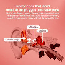 Wireless Blutooth Sports Bone Conduction Earphones