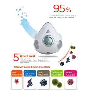 USB Rechargeable Personal Wearable Air Purifier Smart Electric Face Mask_17
