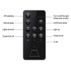 Triangular Volcano Design LED Night Light and Humidifier (USB Power Supply)_14