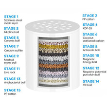 15 Stages Shower Filter High Output Shower Head Filter for Hard Water Improves Skin Condition_10