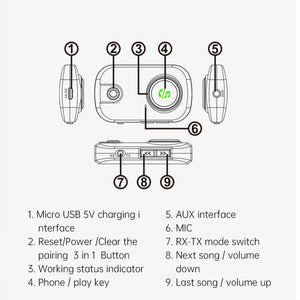 2-in-1 Bluetooth Car Audio Hands-free Call Receiver and Speaker