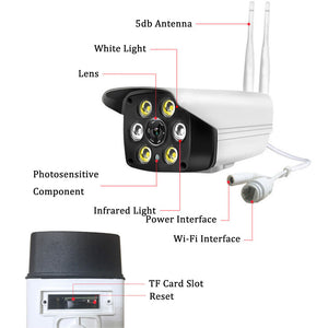 1080P Wi-Fi Security Camera