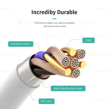 USB Type C Fast Charger for iPhone